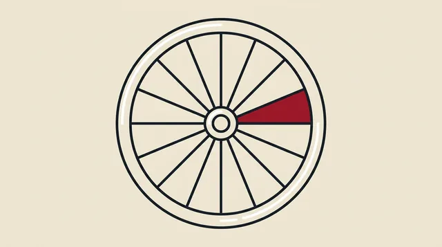 The wheel in blank segments, drawn
